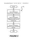 Device Control Call Allocation for Embedded System Design diagram and image