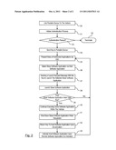 Method for Communicating Between Applications on an External Device and     Vehicle Systems diagram and image