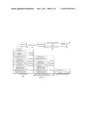 INCENTIVES BASED TECHNIQUES FOR OFFERING CONTEXT TO SERVICE PROVIDERS     UTILIZING SYNCRONIZING PROFILE STORES diagram and image