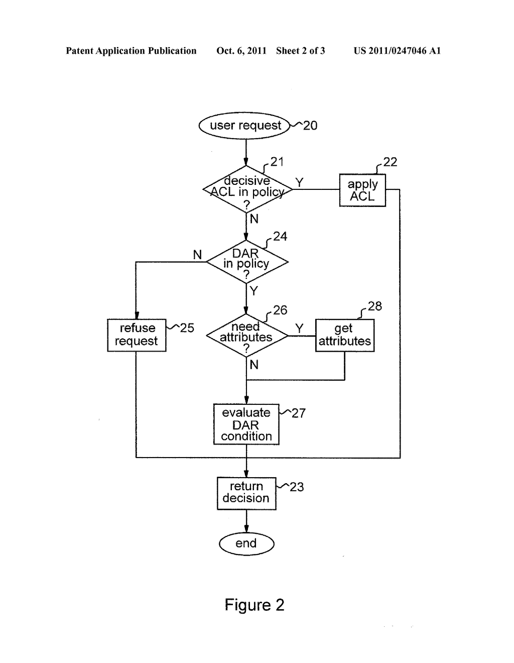 Access control in data processing systems - diagram, schematic, and image 03