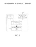 METHOD AND APPARATUS FOR PROTECTING INFORMATION IN USER TERMINAL diagram and image