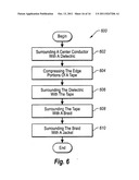 COAXIAL CABLE SHIELDING diagram and image