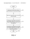 MASS FLOW CONTROLLER WITH ENHANCED OPERATING RANGE diagram and image