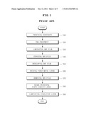 Printed Circuit Board and Method Of Manufacturing The Same diagram and image