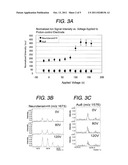 INFORMATION ACQUIRING APPARATUS AND INFORMATION ACQUIRING METHOD FOR     ACQUIRING MASS-RELATED INFORMATION diagram and image