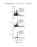 SYSTEM AND PROCESS FOR PULSED MULTIPLE REACTION MONITORING diagram and image