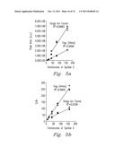 SYSTEM AND PROCESS FOR PULSED MULTIPLE REACTION MONITORING diagram and image