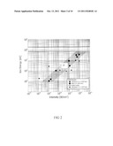 SYSTEM FOR FAST IONS GENERATION AND A METHOD THEREOF diagram and image