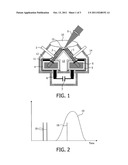 METHOD AND DEVICE FOR GENERATING EUV RADIATION OR SOFT X-RAYS WITH     ENHANCED EFFICIENCY diagram and image