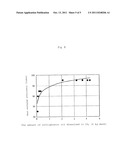 REFRIGERATOR OIL COMPOSITION FOR CARBON DIOXIDE COOLANT diagram and image