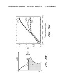 THERMOELECTRIC FIGURE OF MERIT ENHANCEMENT BY MODIFICATION OF THE     ELECTRONIC DENSITY OF STATES diagram and image