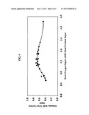 Methods for gasification of carbonaceous materials diagram and image