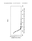 Methods for gasification of carbonaceous materials diagram and image