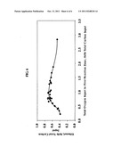 Methods for gasification of carbonaceous materials diagram and image