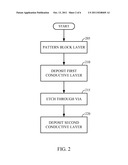 Selective Patterning for Low Cost through Vias diagram and image