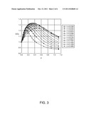 RESONATOR ELEMENT AND RESONATOR diagram and image