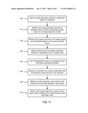 METHODS AND APPARATUS FOR APPLYING PERIODIC VOLTAGE USING DIRECT CURRENT diagram and image