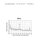 CONTROL CIRCUIT FOR VIBRATION-TYPE ACTUATOR diagram and image