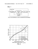 METHOD FOR CONTROLLING POSITIONING OF ACTUATOR COMPRISING WAVE GEAR DEVICE diagram and image