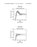 METHOD FOR CONTROLLING POSITIONING OF ACTUATOR COMPRISING WAVE GEAR DEVICE diagram and image