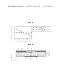 DIELECTRIC RESONATOR ANTENNA EMBEDDED IN MULTILAYER SUBSTRATE FOR     ENHANCING BANDWIDTH diagram and image