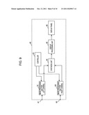 Image signal processing device, display device, display method and program     product diagram and image