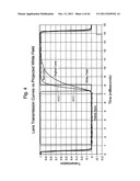 FREE WHEELING MODE OF OPERATION FOR 3D GLASSES diagram and image