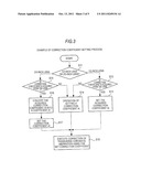 IMAGING APPARATUS AND IMAGING SIGNAL CORRECTING METHOD diagram and image