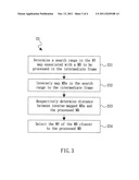 METHOD OF BLOCK-BASED MOTION ESTIMATION diagram and image