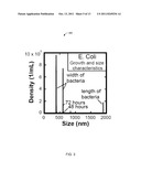 METHODS AND APPARATUS TO OBTAIN SUSPENDED PARTICLE INFORMATION diagram and image