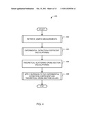 METHODS AND APPARATUS TO OBTAIN SUSPENDED PARTICLE INFORMATION diagram and image