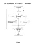 Imaging Device and Method of Controlling the Same diagram and image