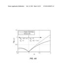 PWM CONTROL OF DUAL ACTIVE BRIDGE CONVERTERS diagram and image