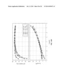 PWM CONTROL OF DUAL ACTIVE BRIDGE CONVERTERS diagram and image