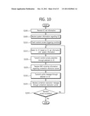 APPARATUS AND METHOD FOR PERFORMING RANDOM ACCESS IN MULTI-CARRIER SYSTEM diagram and image