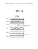 APPARATUS AND METHOD FOR PERFORMING RANDOM ACCESS IN MULTI-CARRIER SYSTEM diagram and image