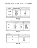 EXECUTING A COMMUNICATION CONNECTION diagram and image