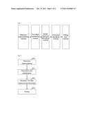 Method and device for scheduling data communication input ports diagram and image