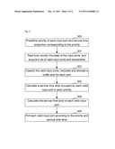 Method and device for scheduling data communication input ports diagram and image