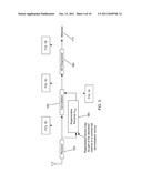 EMBEDDED META-CARRIER WITH SPREAD SPECTRUM VIA OVERLAID CARRIERS diagram and image