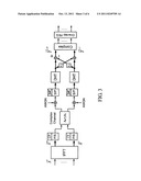 DHT-Based OFDM Transmitter and Receiver diagram and image