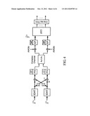 DHT-Based OFDM Transmitter and Receiver diagram and image