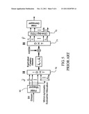 DHT-Based OFDM Transmitter and Receiver diagram and image