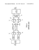 DHT-Based OFDM Transmitter and Receiver diagram and image