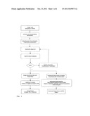 METHOD OF PERFORMING MEASUREMENTS ON DIGITAL IMAGES diagram and image