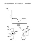 Method for tissue characterization based on beta radiation and coincident     Cherenkov radiation of a radiotracer diagram and image