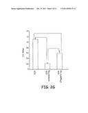 Methods and compositions for inhibition of Treg cells diagram and image