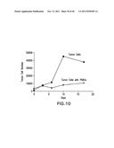 TUMOR SUPPRESSION USING PLACENTAL STEM CELLS diagram and image