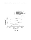 TUMOR SUPPRESSION USING PLACENTAL STEM CELLS diagram and image