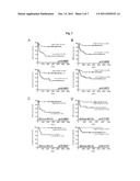 USE OF MICRORNA SIGNATURES FOR ASSESSING RISK LEVELS OF NEUROBLASTOMA     PATIENTS diagram and image